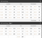 Tỷ lệ ăn tỷ số là gì? Cách xem bảng giá ăn tiền cược tỷ số